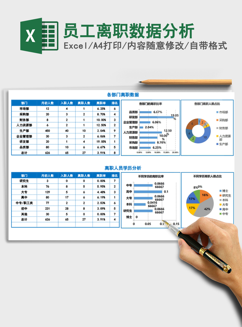 2021年员工离职数据分析