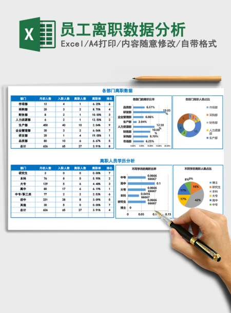 2021年员工离职数据分析 2021年员工离职数据分析