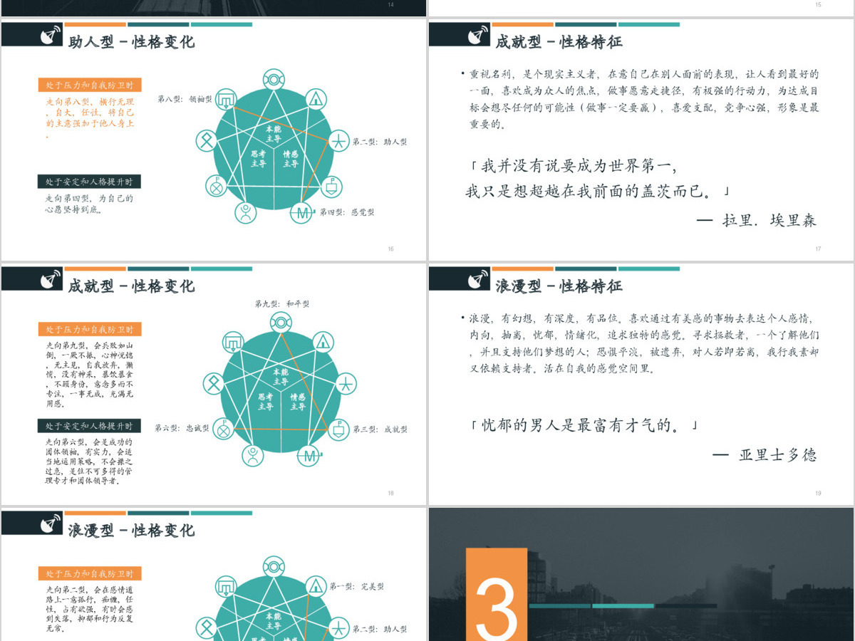 九型人格培训PPT模板 九型人格培训PPT模板