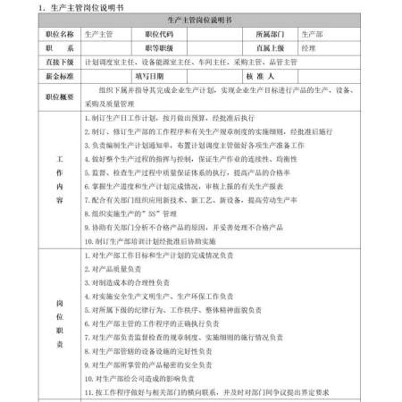 32个生产部门岗位说明书word