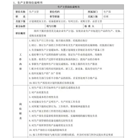 32个生产部门岗位说明书word