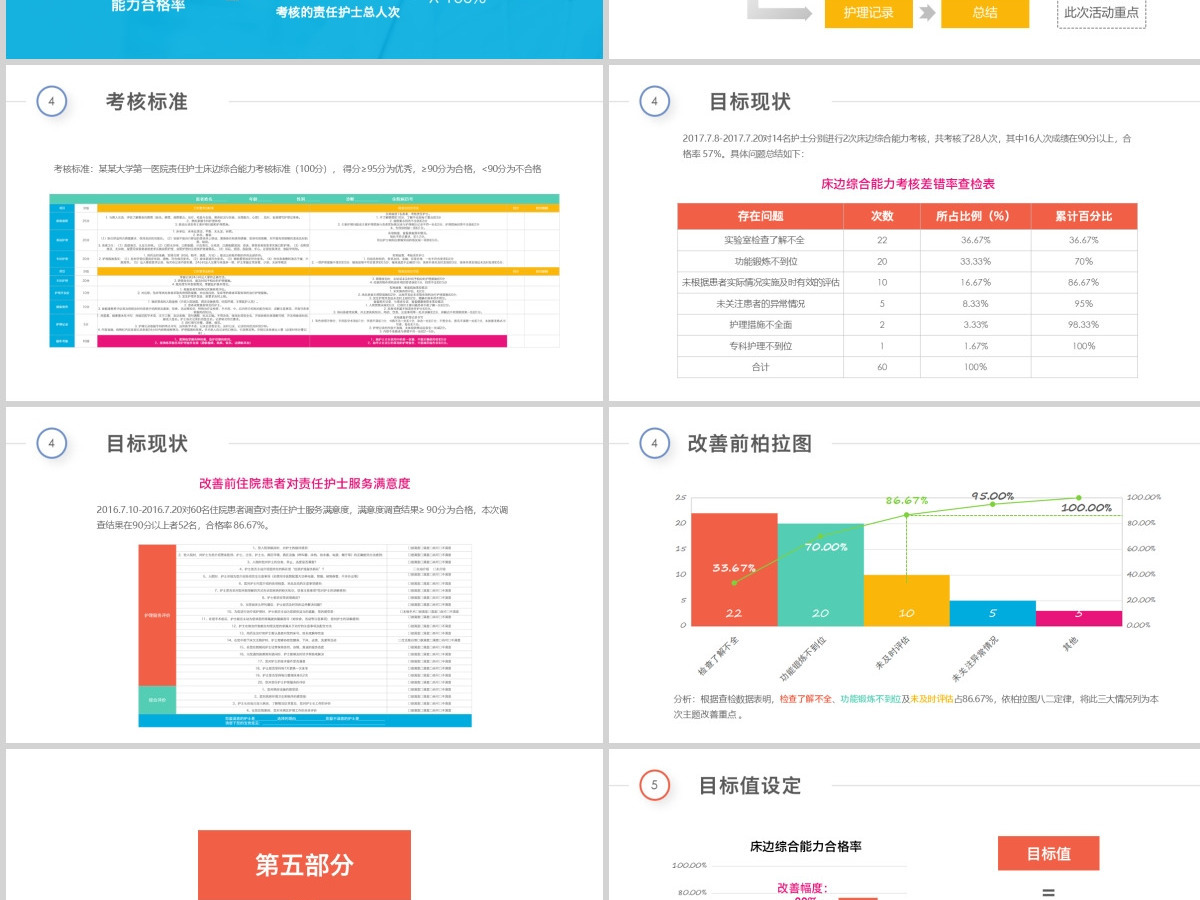 多彩护理品管圈QCC成果汇报ppt模板 多彩护理品管圈QCC成果汇报ppt模板