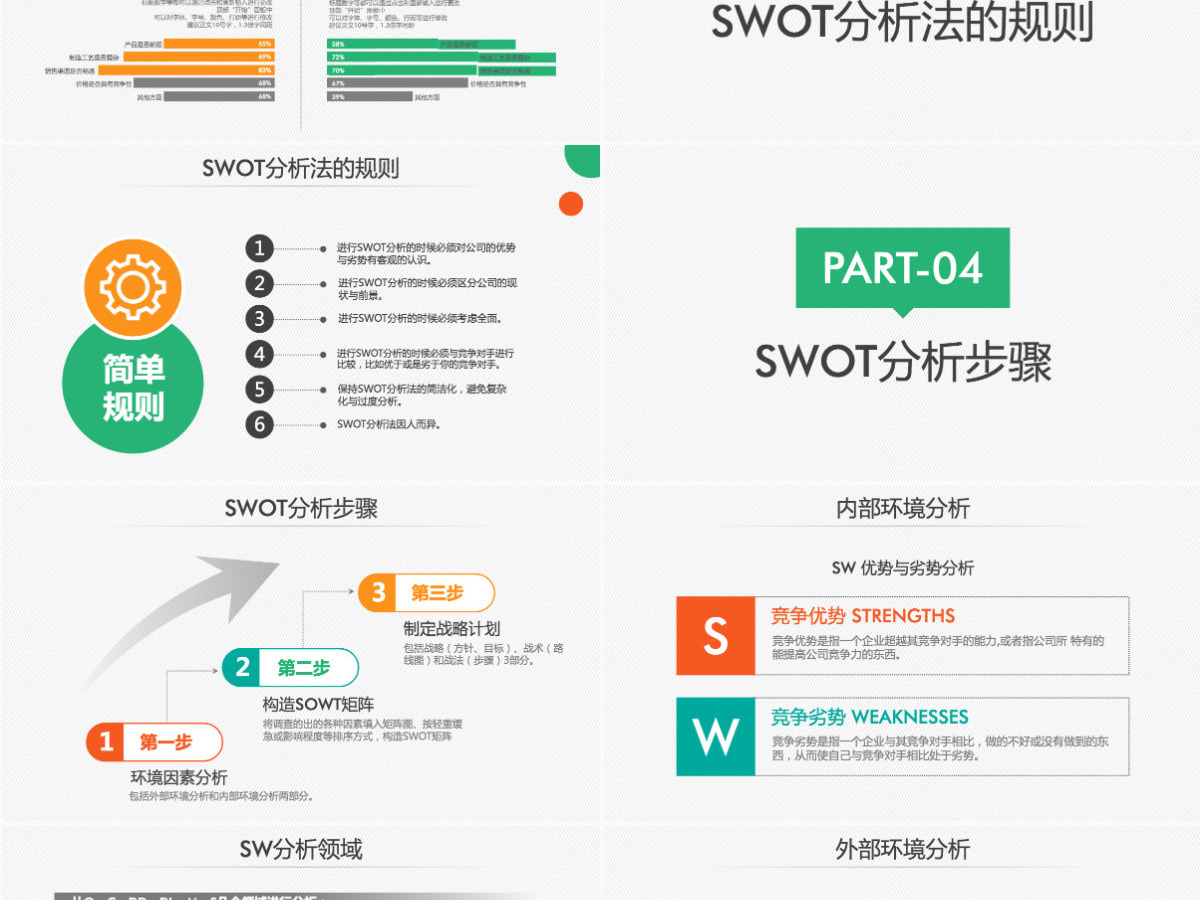 swot分析实用ppt模板幻灯片 swot分析实用ppt模板幻灯片