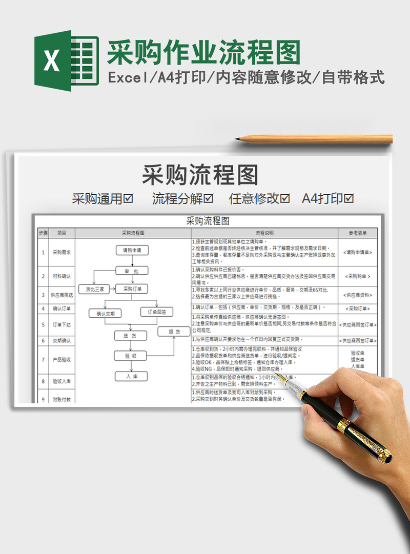 2021年采购作业流程图