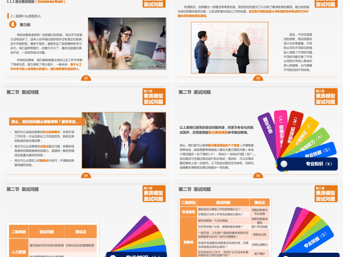 人力资源面试技能培训PPT模板