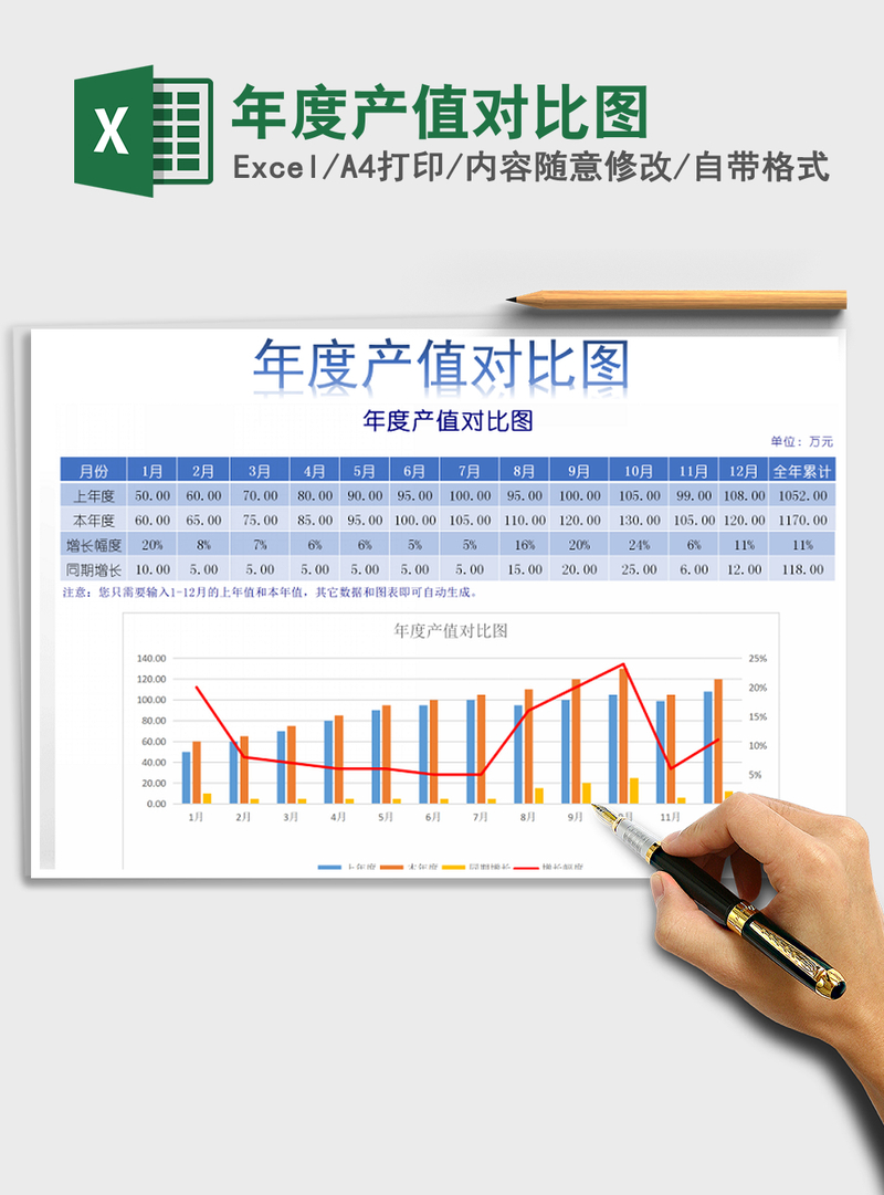2021年年度产值对比图