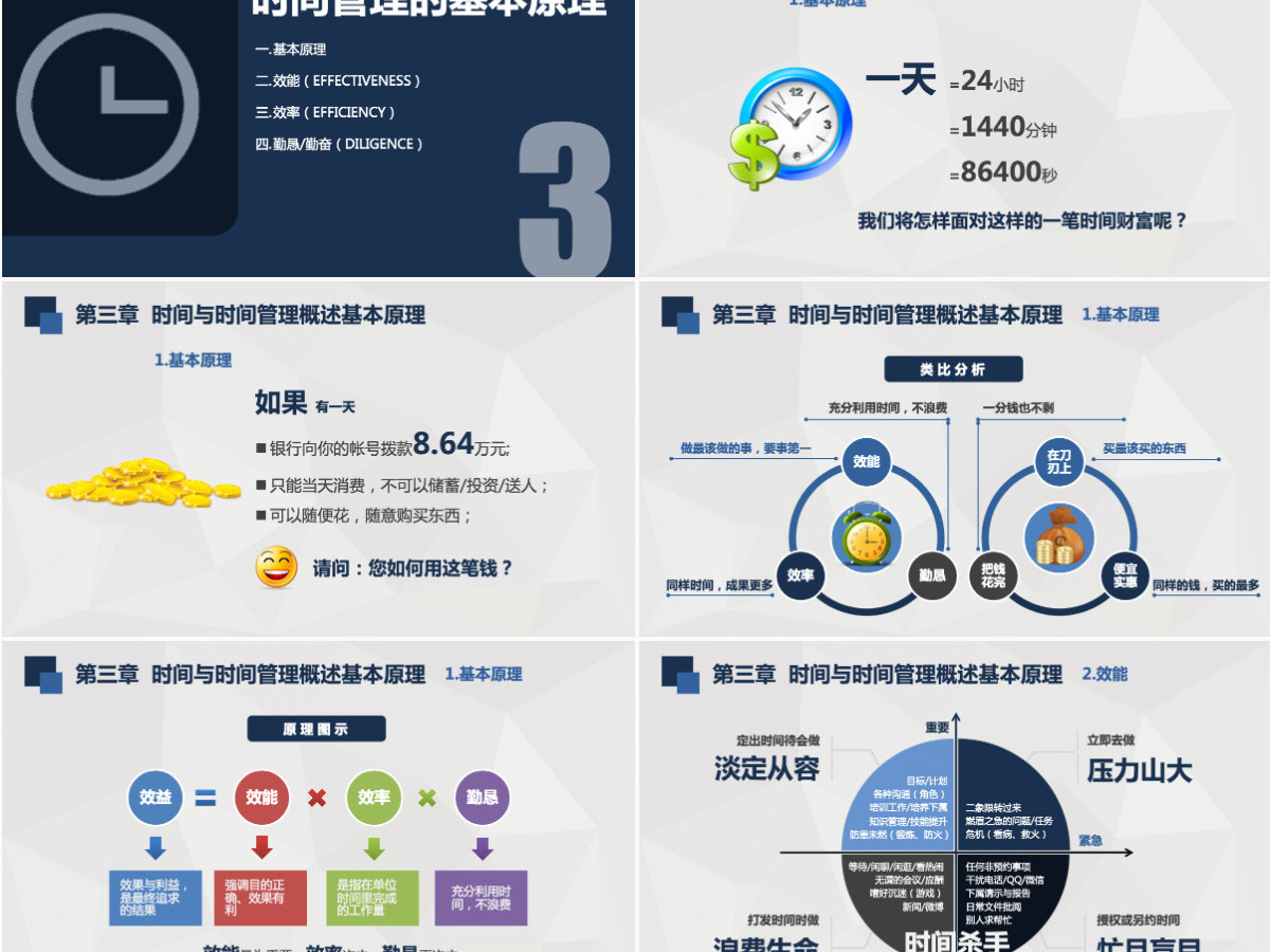 时间管理技能ppt模板幻灯片