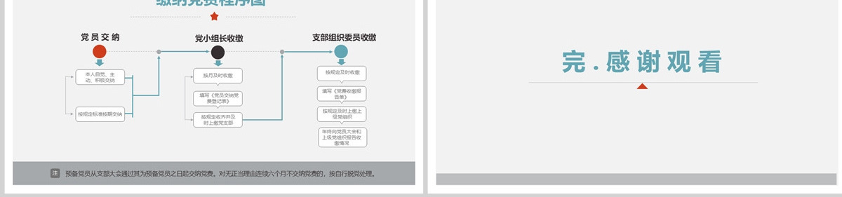 2023基层党支部党务工作流程图素材模板