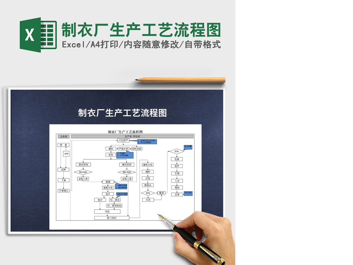 2021年制衣厂生产工艺流程图