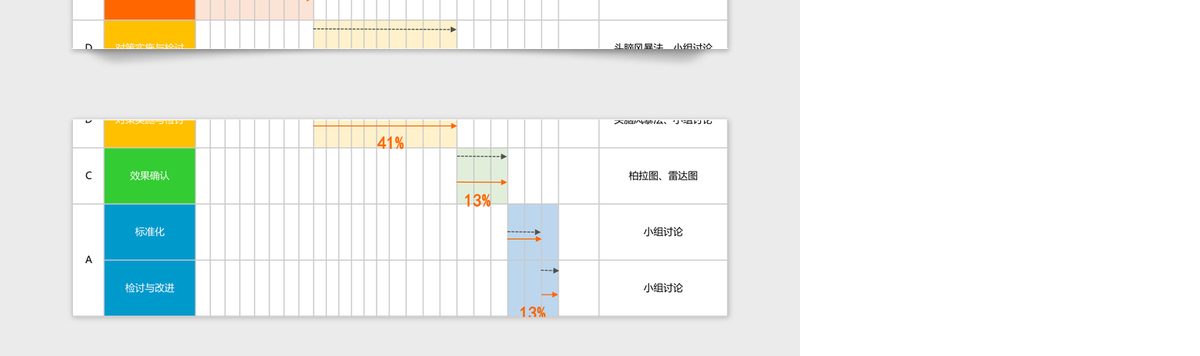 自动甘特图项目进度计划表Excel模板