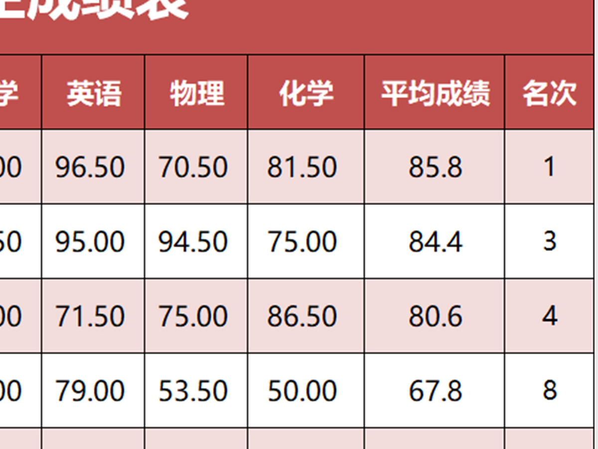学生成绩管理表Excel表格