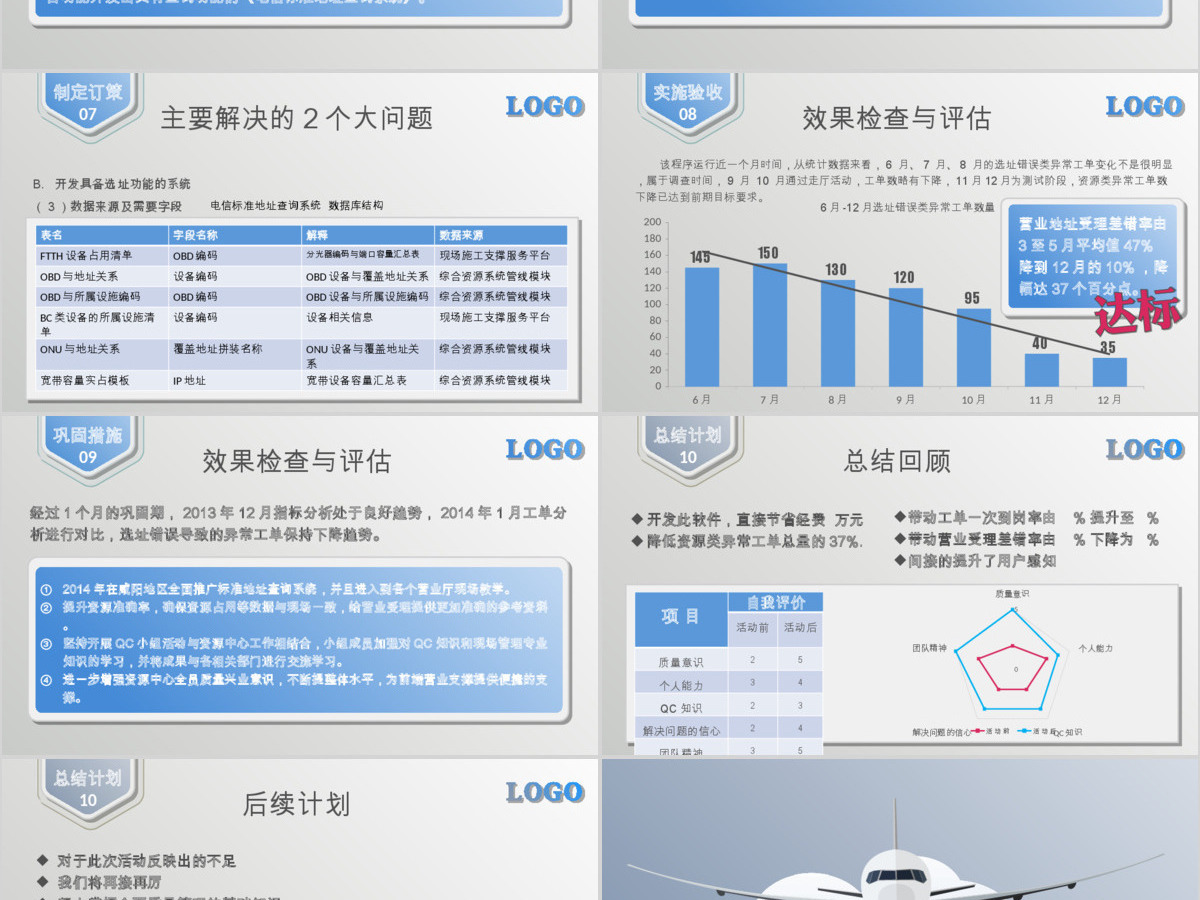 网络资源中心QC小组品管圈护理PPT 网络资源中心QC小组品管圈护理PPT