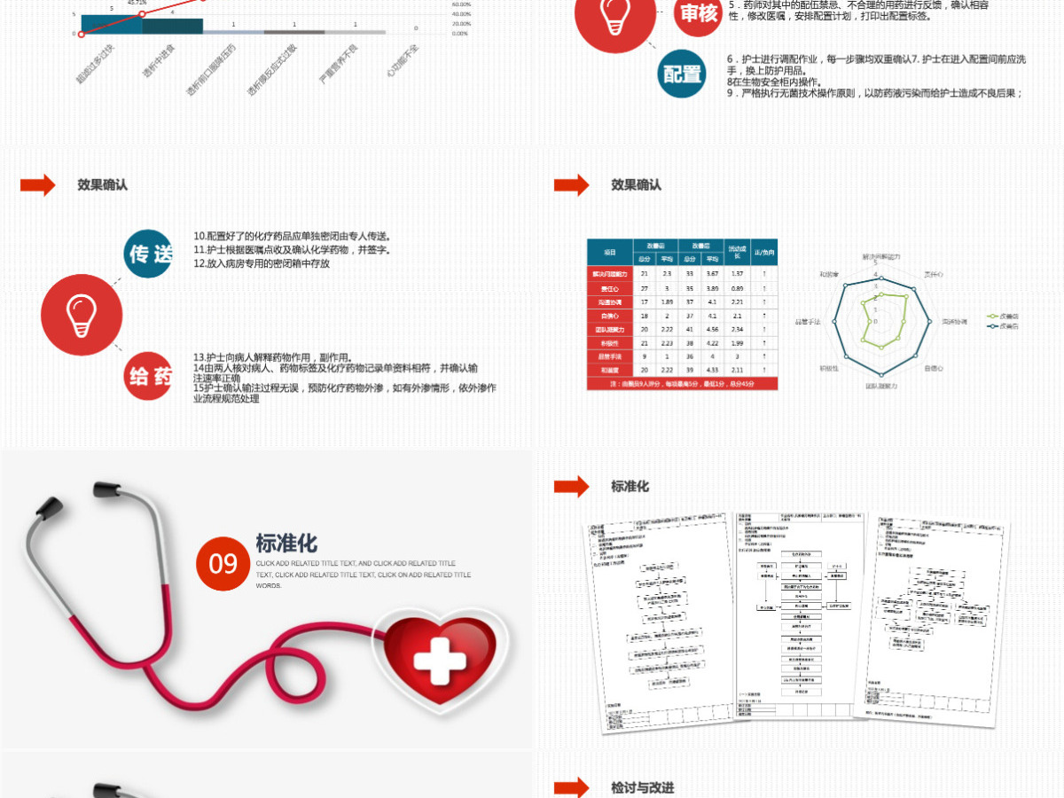 2022提高抗肿瘤药物操作的规范性品管圈实用大气总结计划专用PPT 2022提高抗肿瘤药物操作的规范性品管圈实用大气总结计划专用PPT