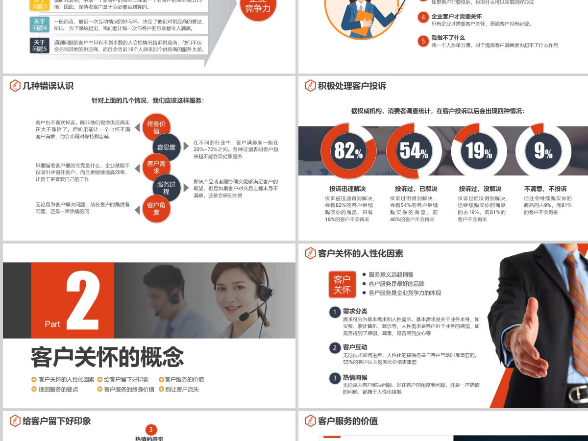 原创员工服务意识客户服务客户关怀培训PPT-版权可商用