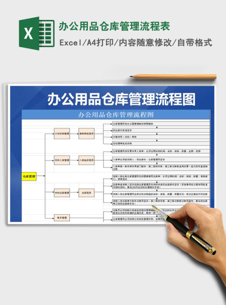 2021年办公用品仓库管理流程表