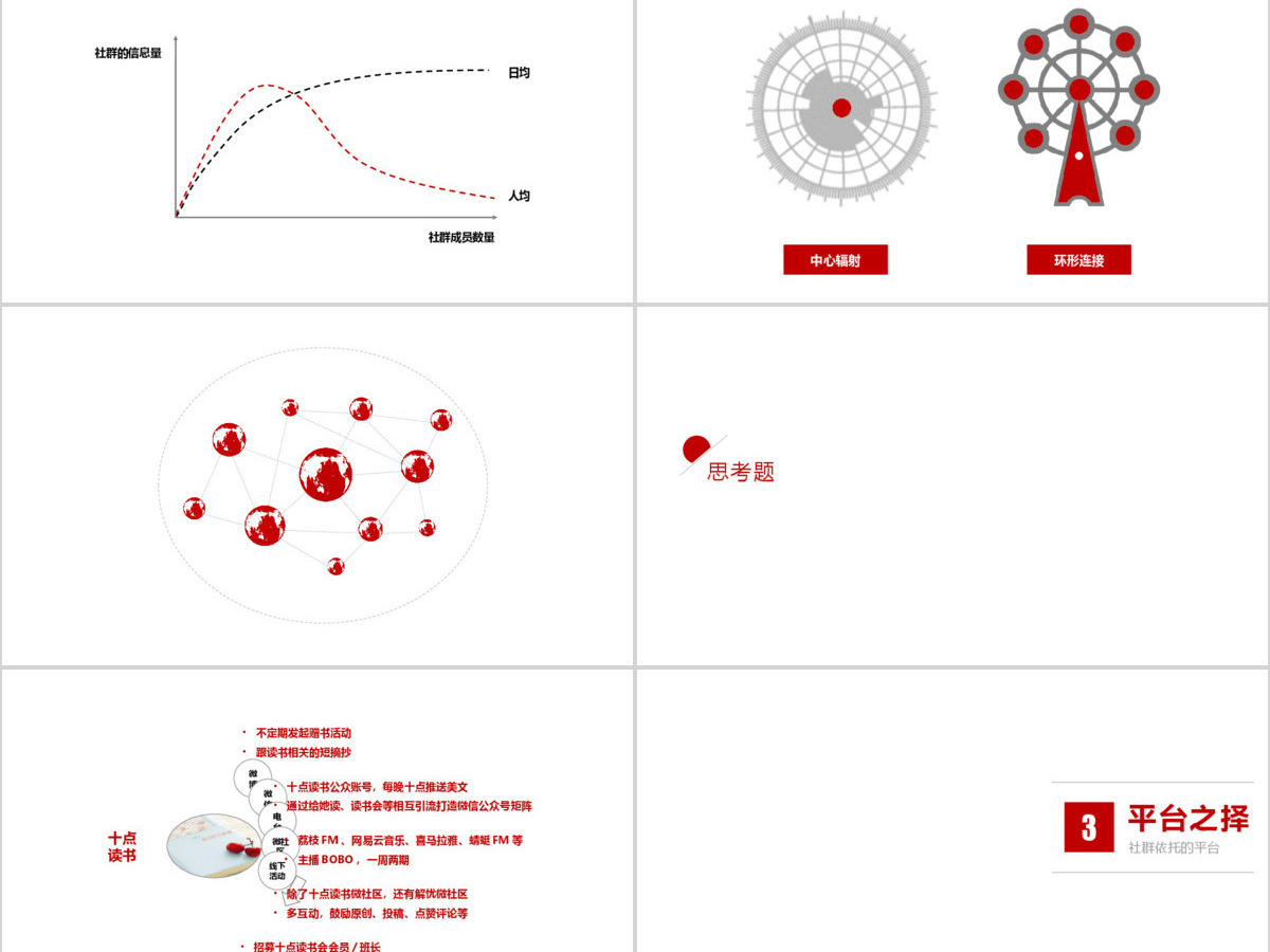 秦阳ppt_《社群营销》介绍宣传ppt 秦阳ppt_《社群营销》介绍宣传ppt