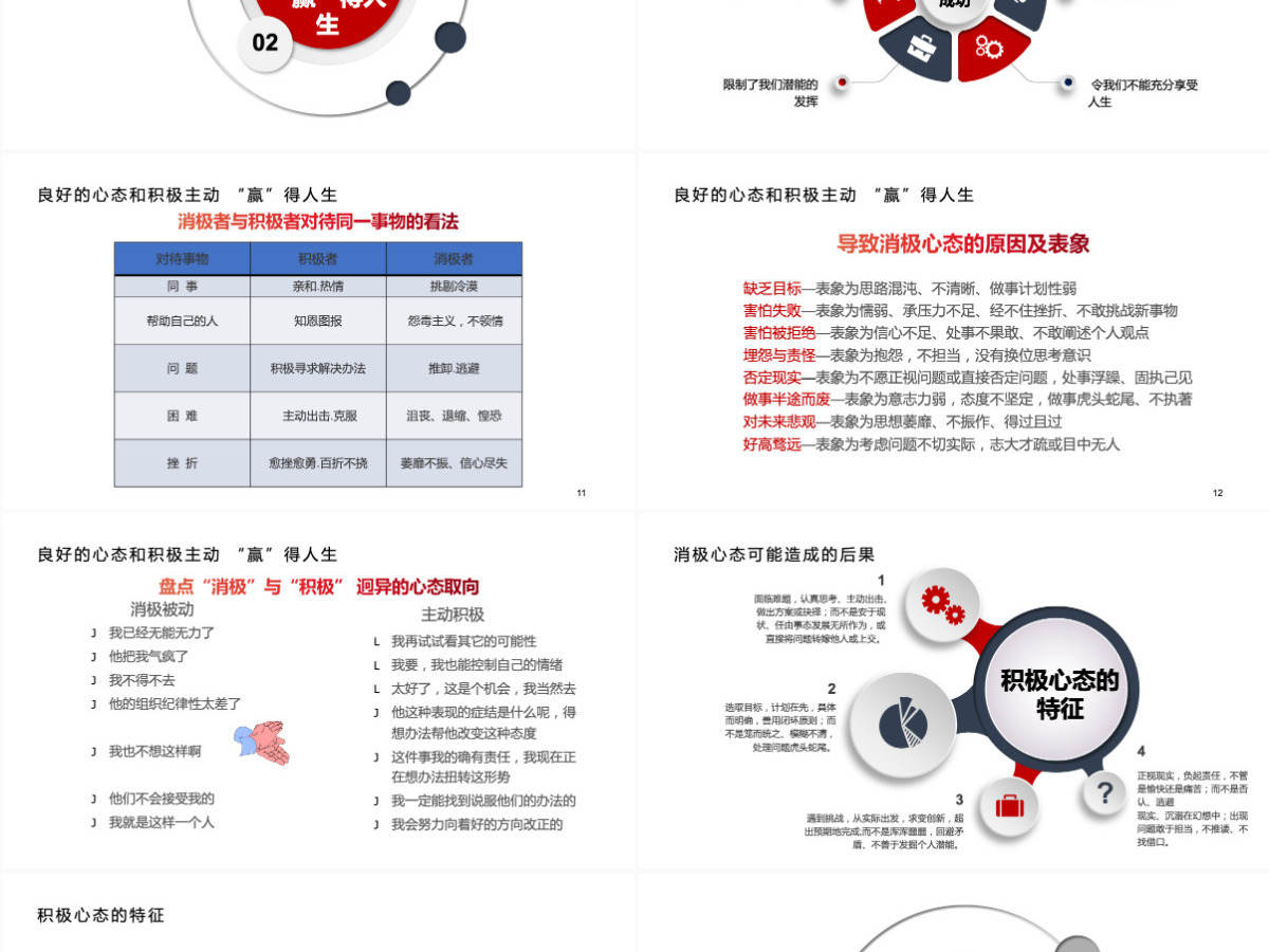 红色蓝色员工心态沟通培训知识简约大气通用PPT模板PPT 红色蓝色员工心态沟通培训知识简约大气通用PPT模板PPT