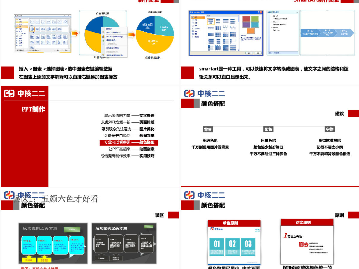 中核PPT制作培训课件