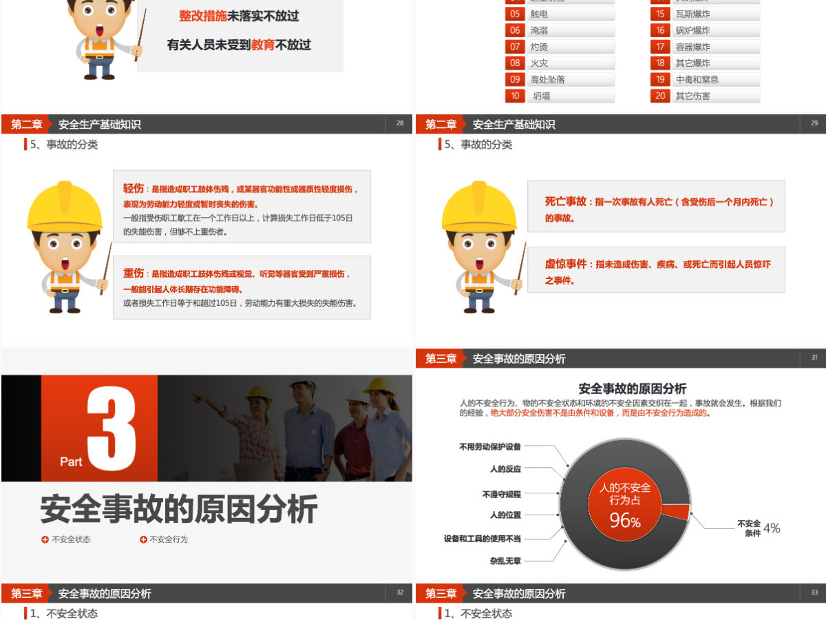 员工安全教育安全生产安全管理培训PPT