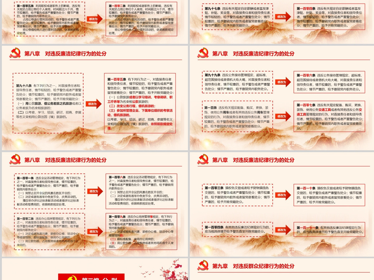中国共产党纪律处分条例 动画  2PPT-含讲稿