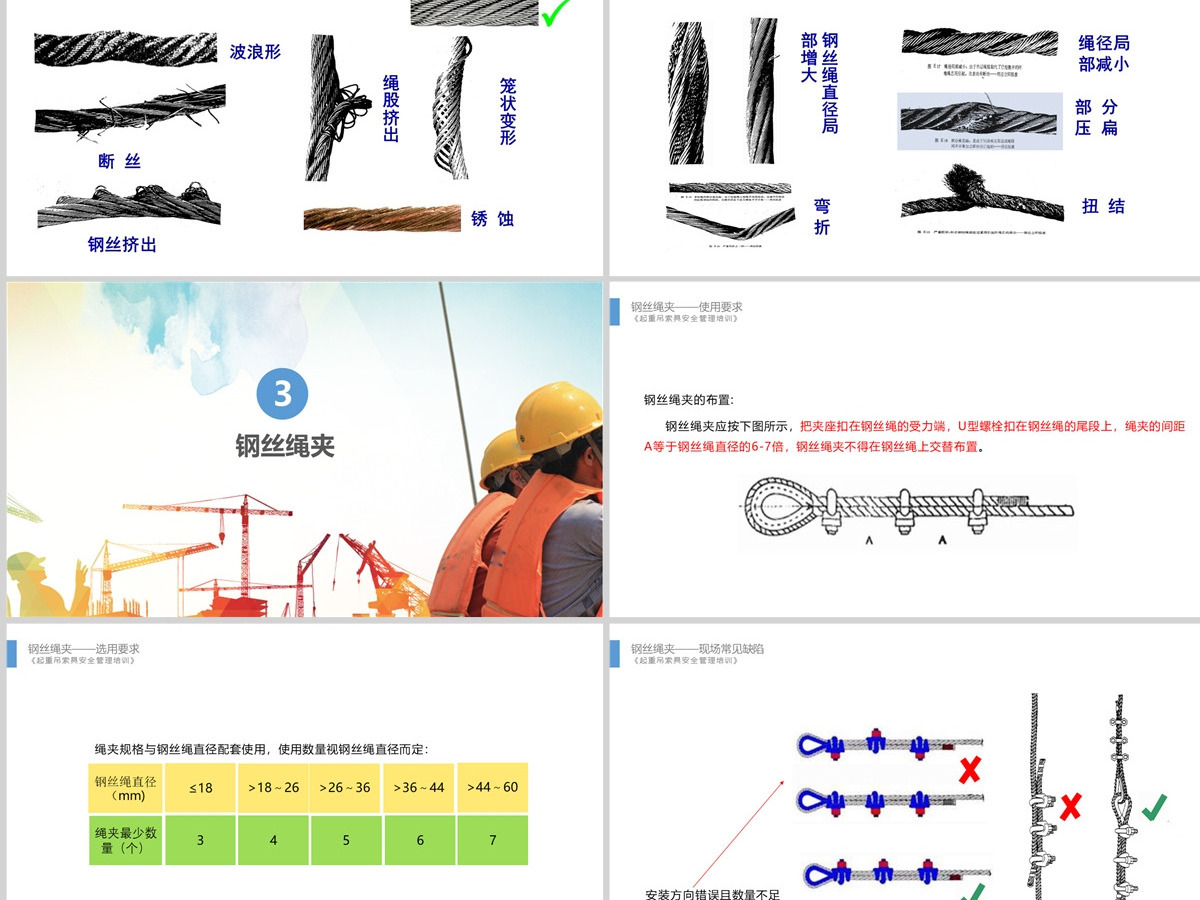 2023年起重吊索具安全管理培训安全生产培训蓝色商务PPT模板 2023年起重吊索具安全管理培训安全生产培训蓝色商务PPT模板