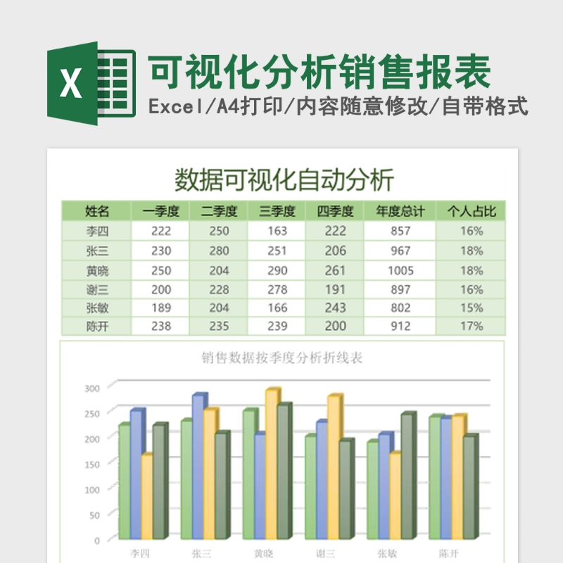 可视化分析销售报表Excel模板