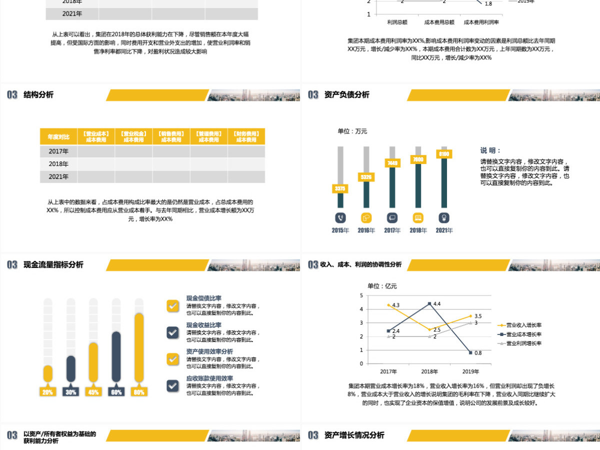 财务分析企业财务报表管理年终总结报告