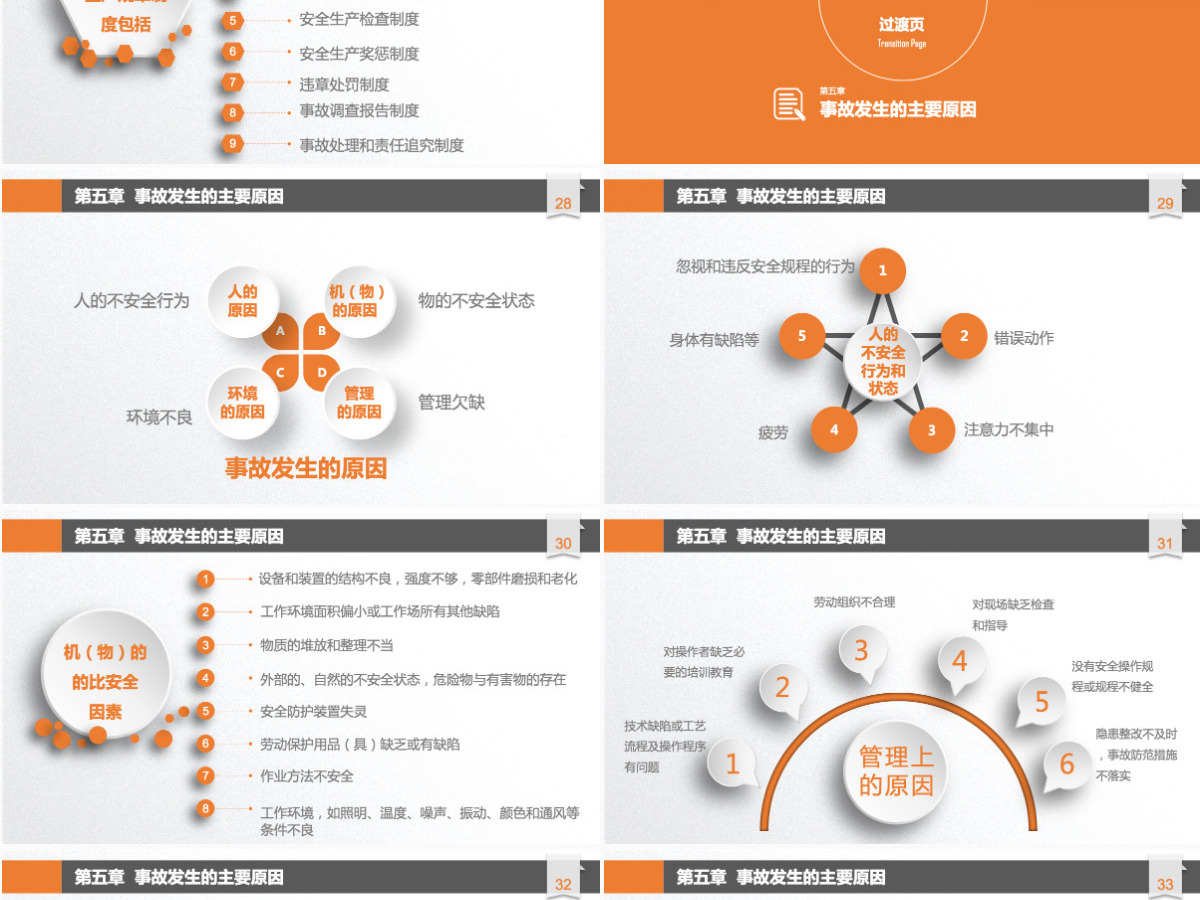 2020安全生产月企业安全管理人员安全生产管理培训PPT课件