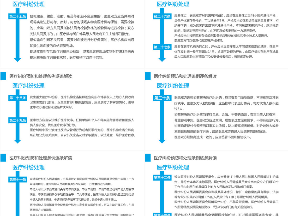 2022医疗纠纷预防和处理条例清新医疗风医学医疗通用PPT模板 2022医疗纠纷预防和处理条例清新医疗风医学医疗通用PPT模板