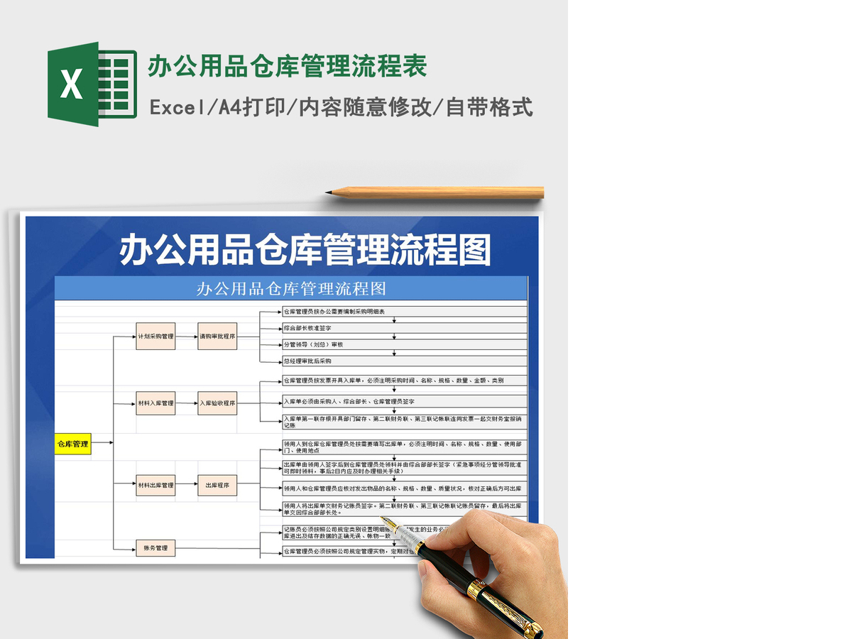 2021年办公用品仓库管理流程表