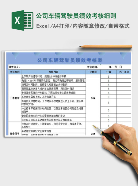 2021年公司车辆驾驶员绩效考核细则