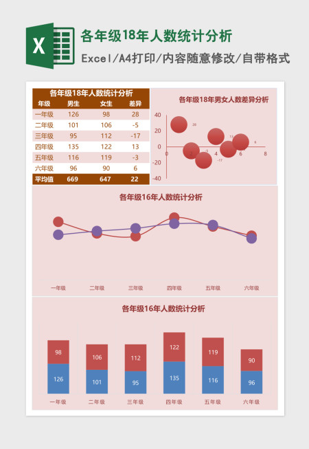 各年级18年人数统计分析Excel模板 各年级18年人数统计分析Excel模板