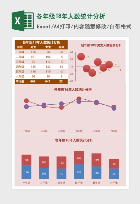 各年级18年人数统计分析Excel模板 各年级18年人数统计分析Excel模板