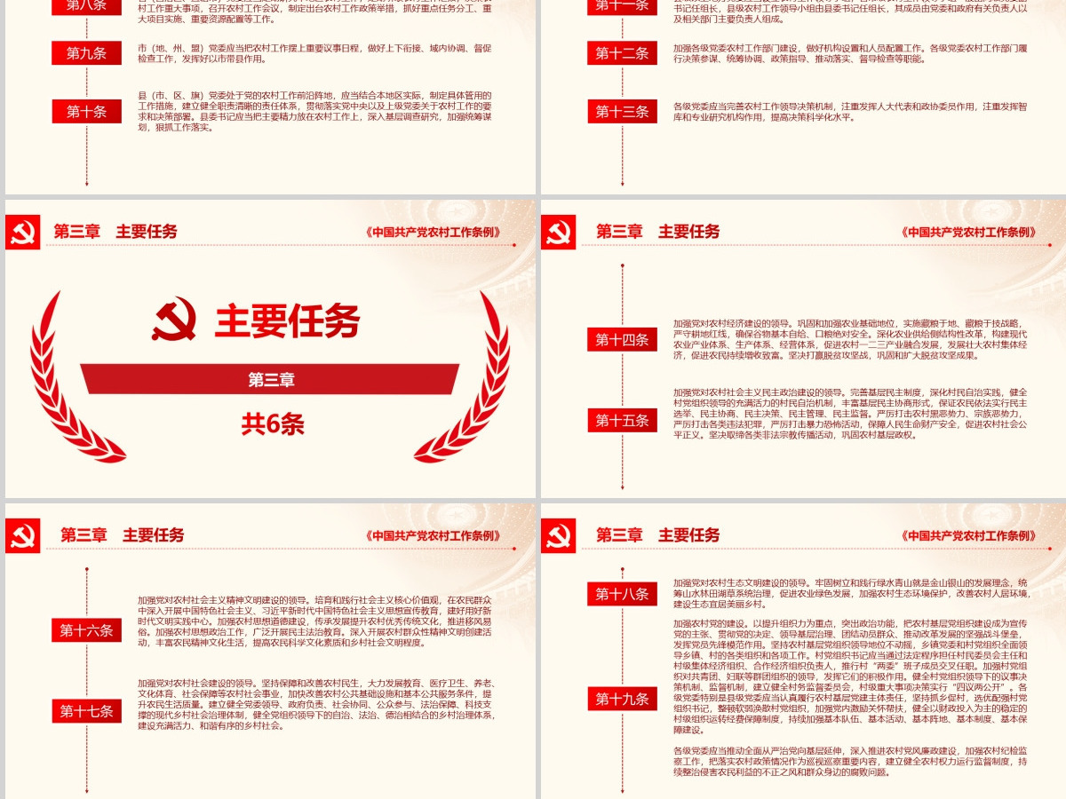 原创中国共产党农村工作条例学习解读ppt-版权可商用 原创中国共产党农村工作条例学习解读ppt-版权可商用