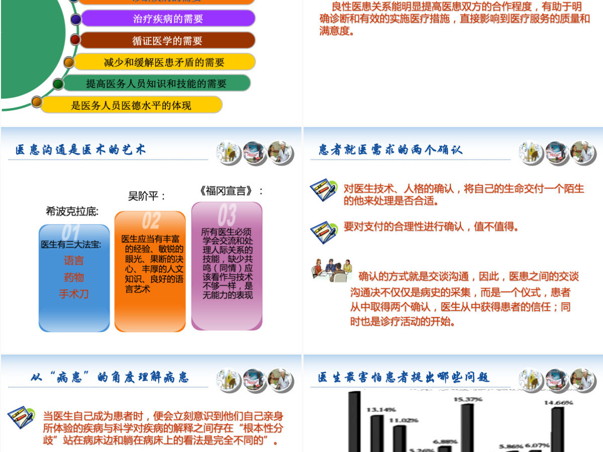 有效的医患沟通PPT模板下载