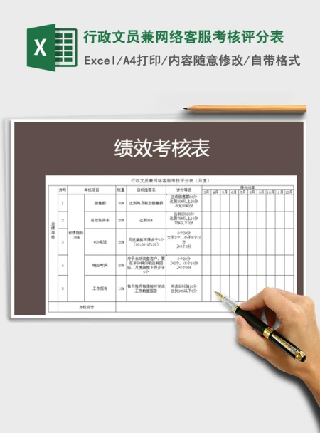 2021年行政文员兼网络客服考核评分表 2021年行政文员兼网络客服考核评分表