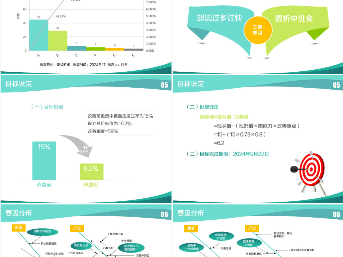 大气简约品管圈护理PPT成果汇报PPT 大气简约品管圈护理PPT成果汇报PPT
