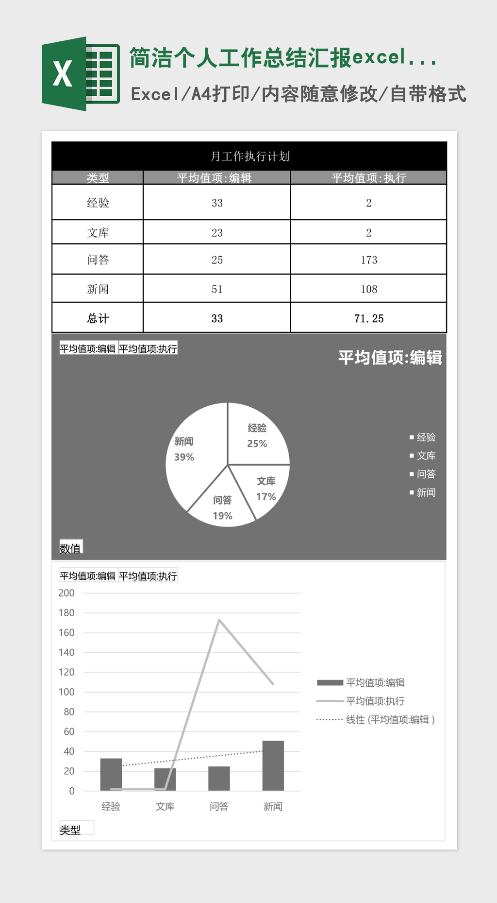 简洁个人工作总结汇报excel表模板