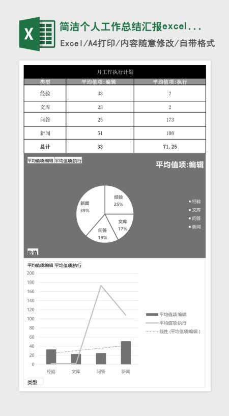 简洁个人工作总结汇报excel表模板 简洁个人工作总结汇报excel表模板