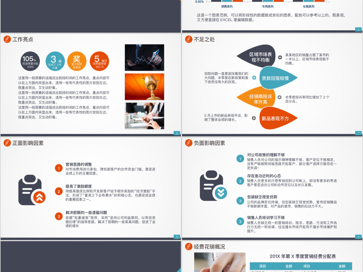 营销工作报告业务销售代表市场部总结汇报PPT