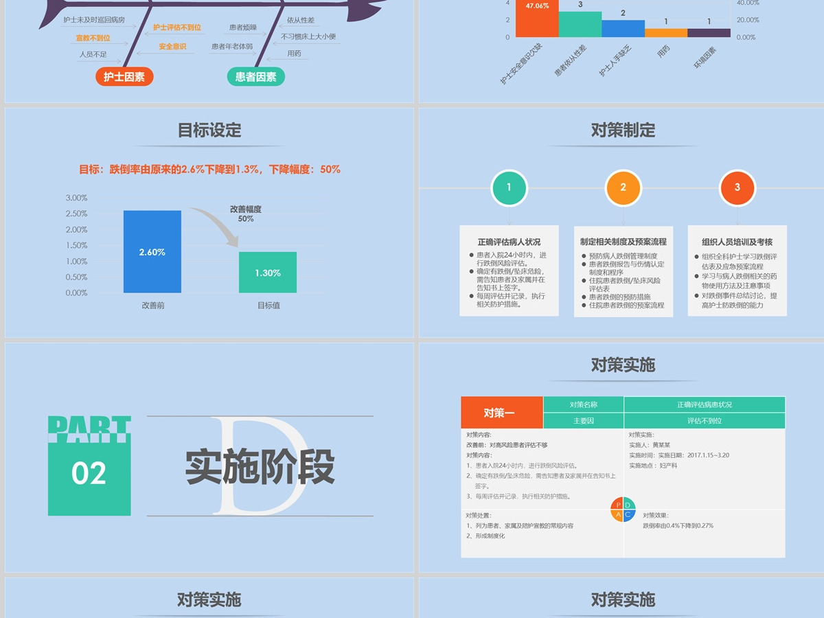 2023医院护理案例报告PPT模板
