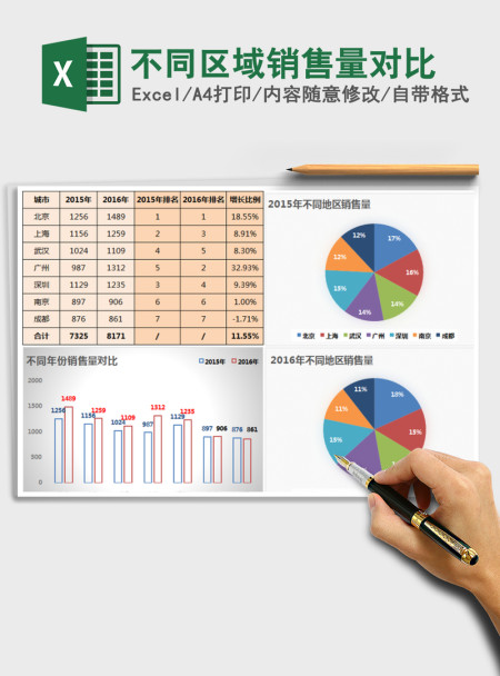 2021年不同区域销售量对比