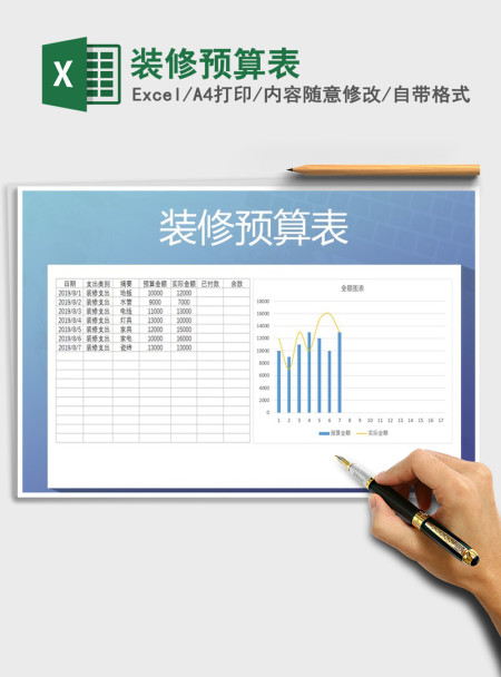 2021年装修预算表