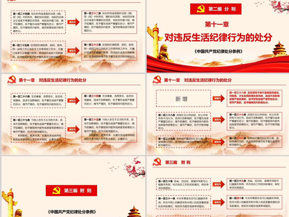 中国共产党纪律处分条例 动画  2PPT-含讲稿