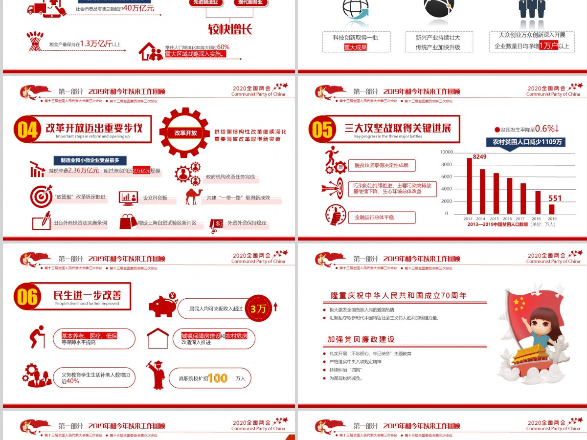 聚焦学习2020全国两会政府工作党建党政ppt模板党支部团支部 聚焦学习2020全国两会政府工作党建党政ppt模板党支部团支部