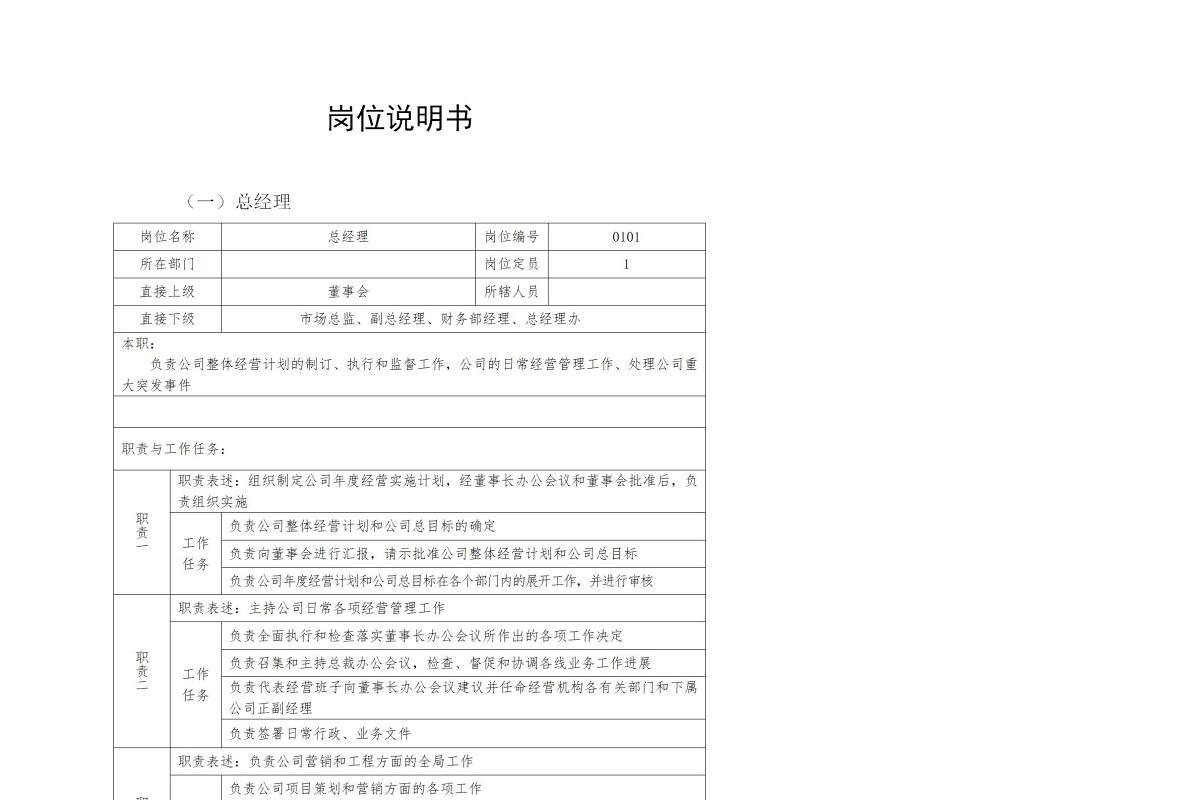 【实例】房地产岗位说明书-23页