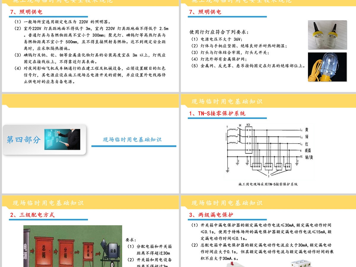 原创特种作业人员电工的管理规范 及现场临时用电的安全管理PPT 原创特种作业人员电工的管理规范 及现场临时用电的安全管理PPT