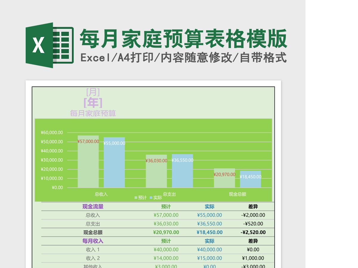 每月家庭预算表格模版 每月家庭预算表格模版