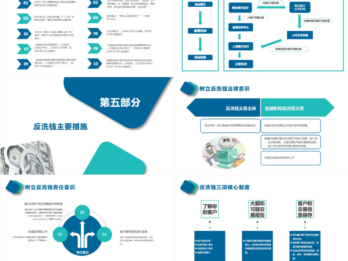 原创银行政府金融反洗钱知识培训宣传PPT模板 原创银行政府金融反洗钱知识培训宣传PPT模板