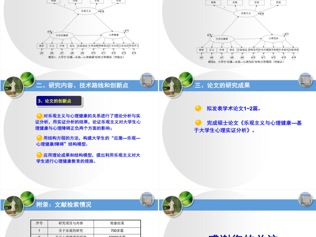 大学生乐观主义与心理健康关系研究开题报告 大学生乐观主义与心理健康关系研究开题报告